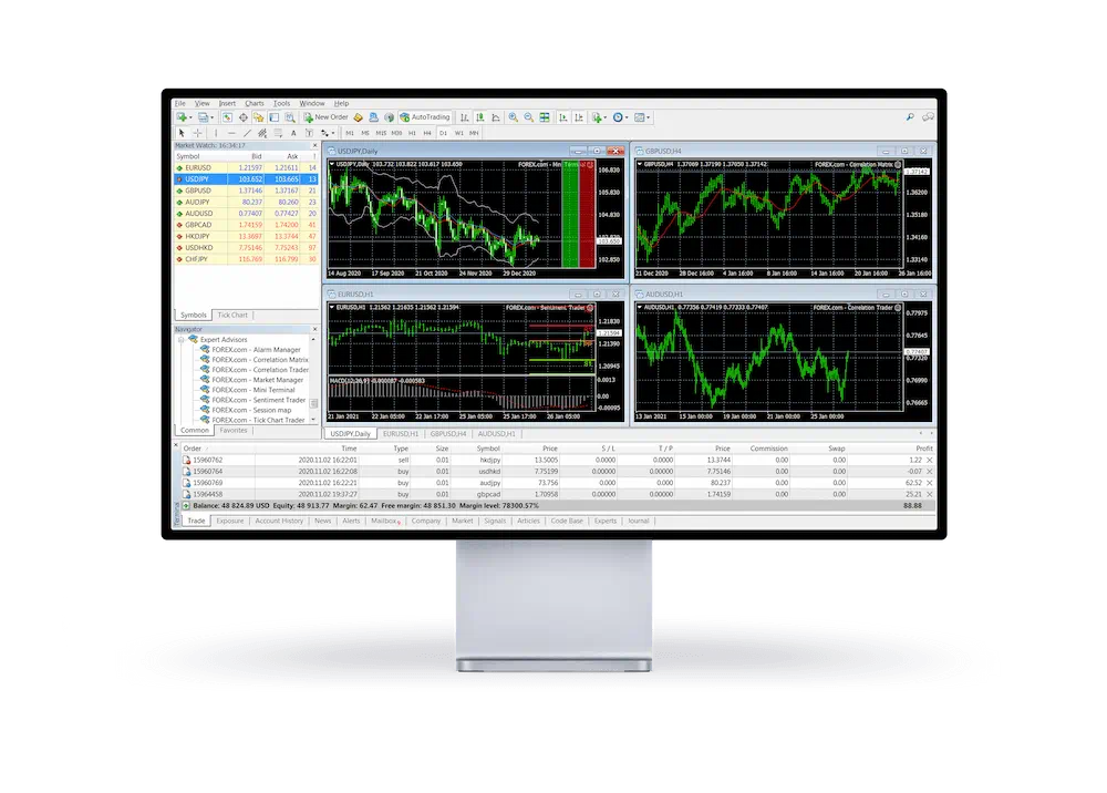 Screen with the Tradersally.com MetaTrader 5 dashboard